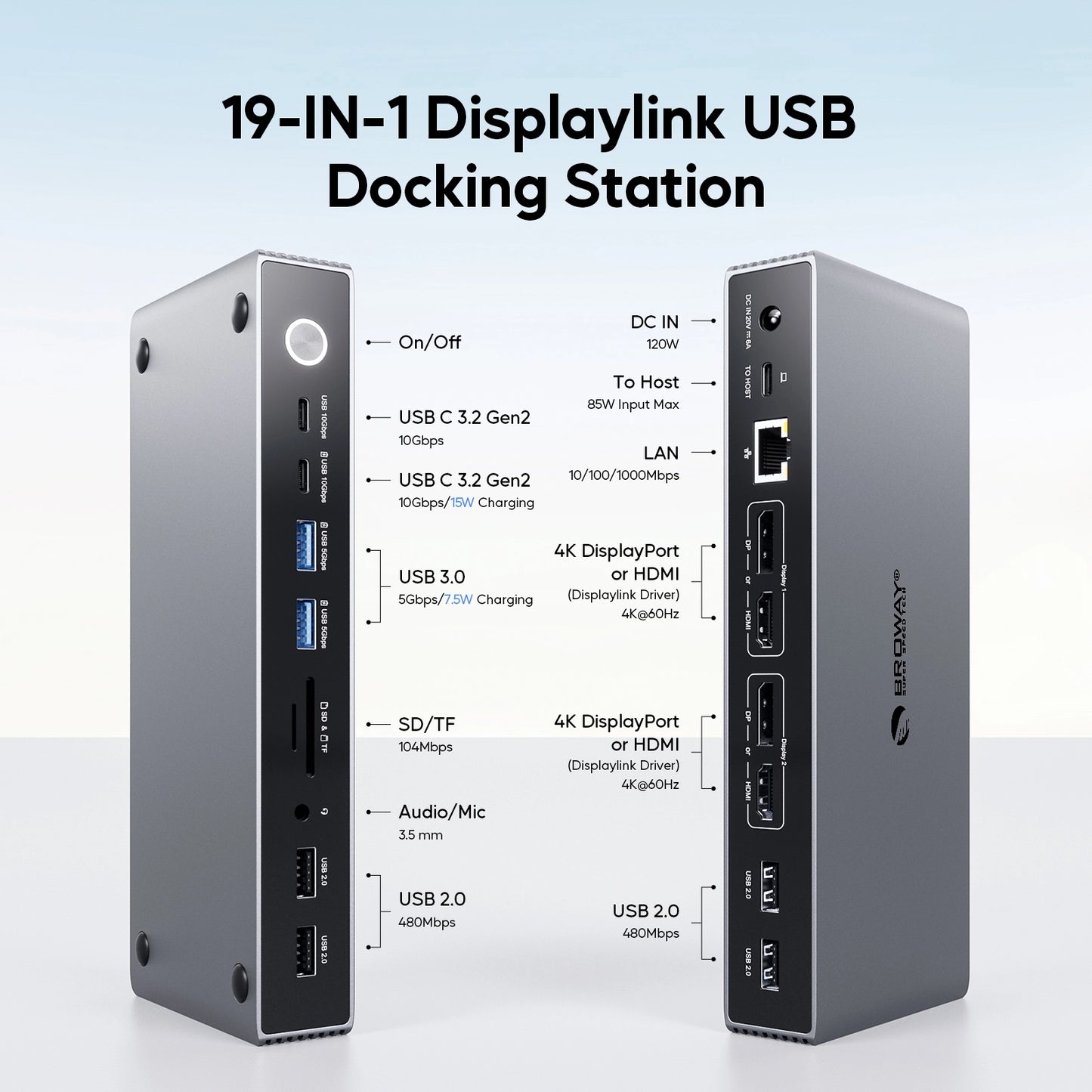 Broway 19-in-1 USB C DisplayLink Docking Station with GaN PD 120W adapter