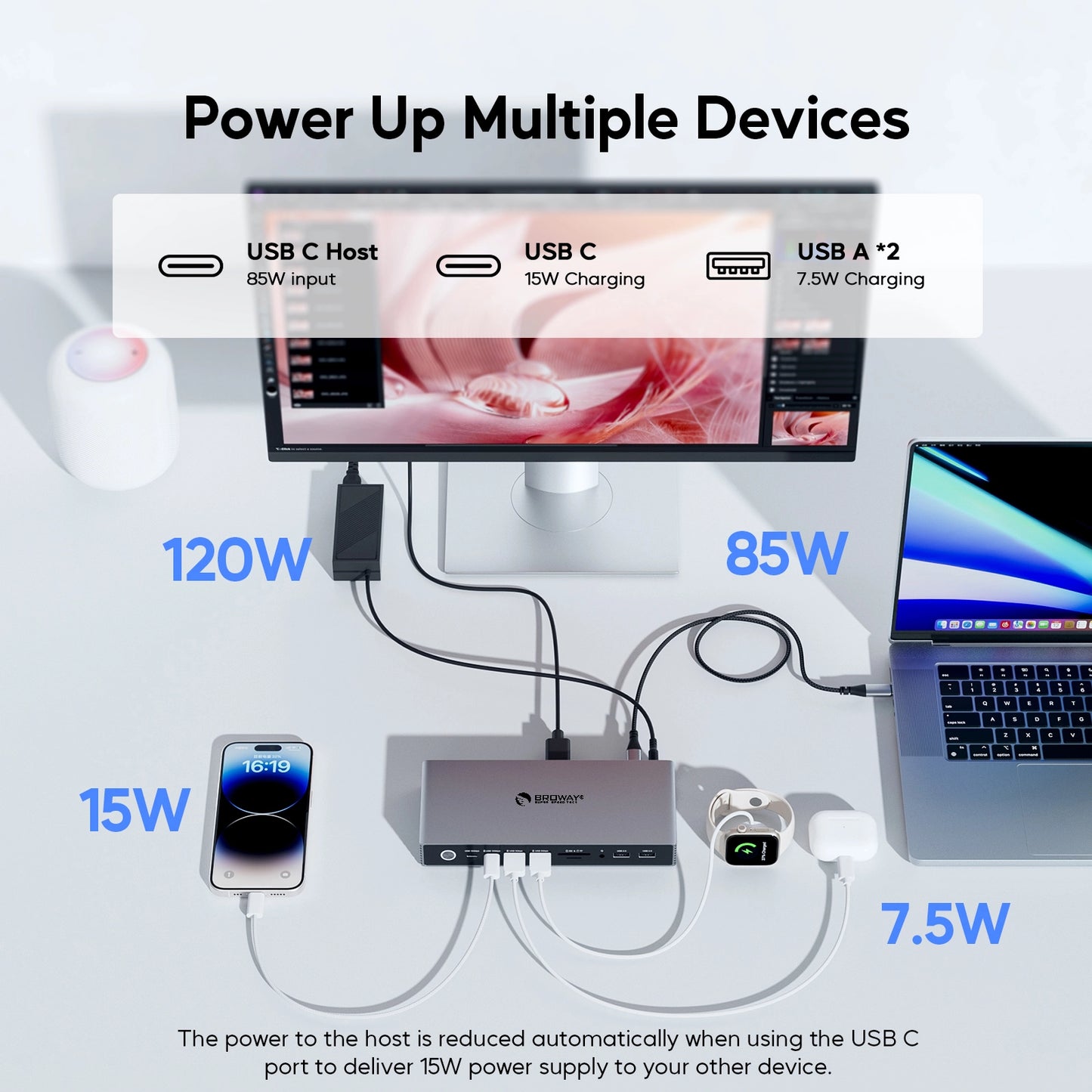 Broway 19-in-1 USB C DisplayLink Docking Station with GaN PD 120W adapter