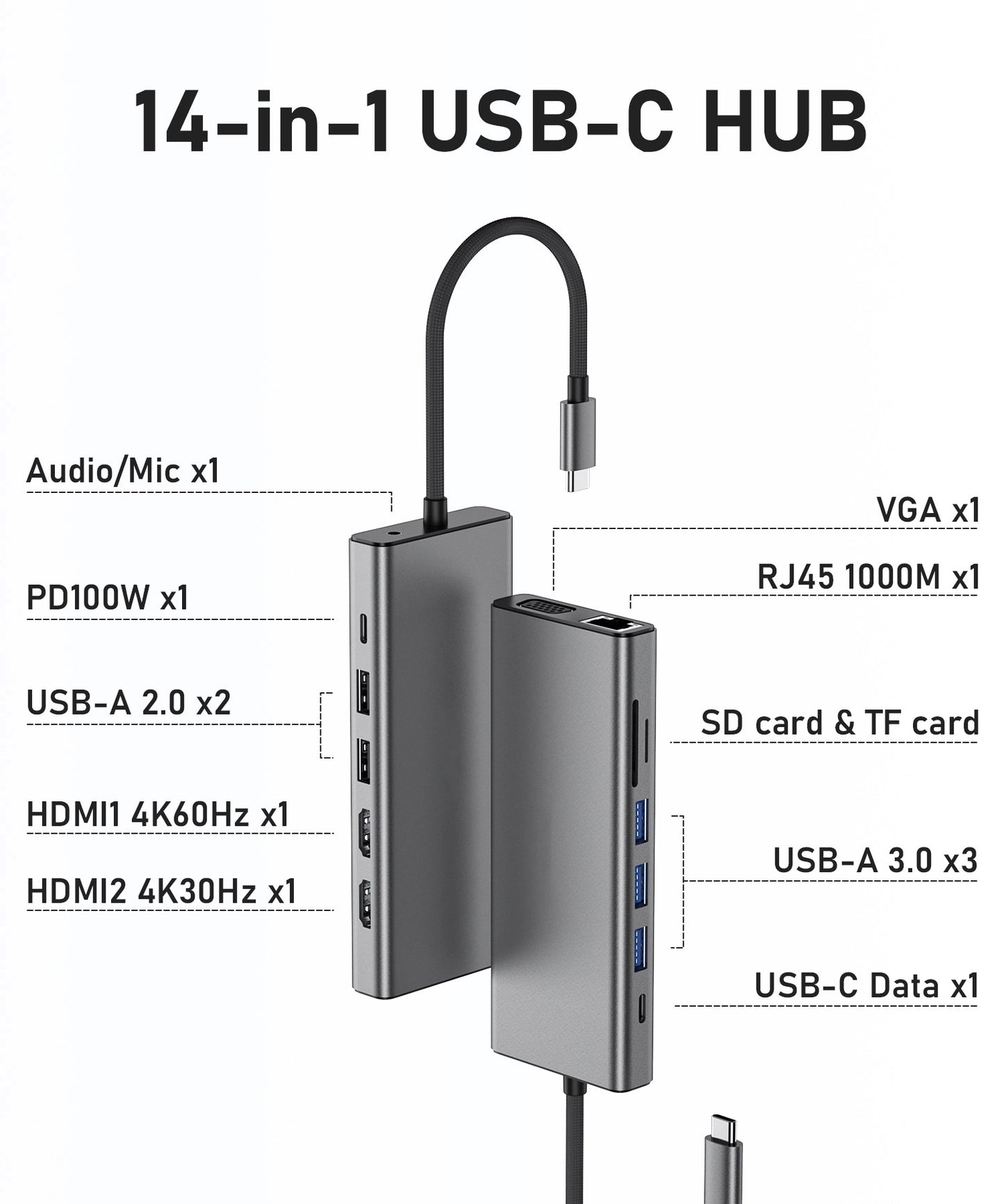 Broway 14 in 1 Laptop USB C Docking Station Dual Monitor for MacBook