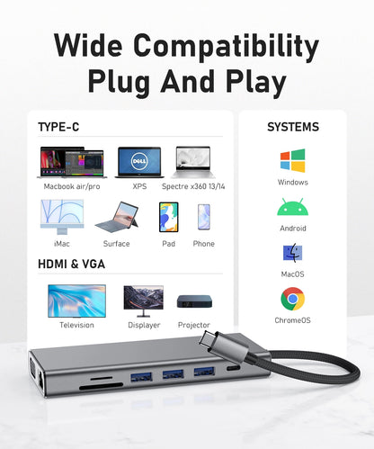 Broway 14 in 1 Laptop USB C Docking Station Dual Monitor for MacBook